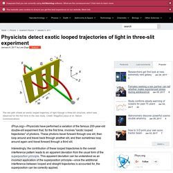 icists detect exotic looped trajectories of light in three-slit experiment