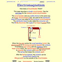 electromagnetism circuit physics breaker does electromagnets gcse mcb pearltrees works