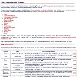 Physics Flash Animations