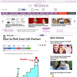 How to Pick Your Life Partner 