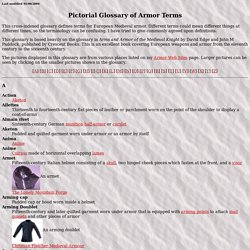 Pictorial Armor Glossary