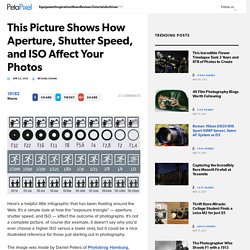 This Picture Shows How Aperture, Shutter Speed, and ISO Affect Your Photos