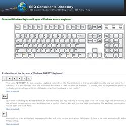 Picture of Windows Keyboard - Explanation of Keys