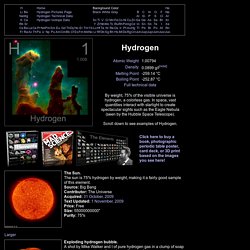 Pictures, stories, and facts about the element Hydrogen in the Periodic Table
