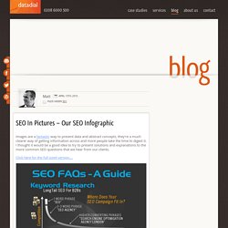 SEO In Pictures – Our SEO Infographic