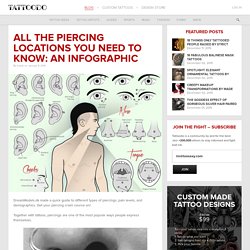 All The Piercing Locations You Need To Know: An Infographic