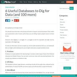 6 Useful Databases to Dig for Data (and 100 more)