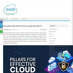 PILLARS FOR EFFECTIVE CLOUD SECURITY