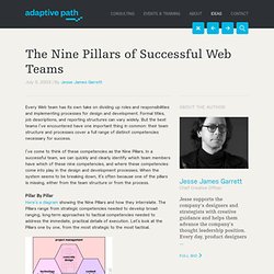 The Nine Pillars of Successful Web Teams