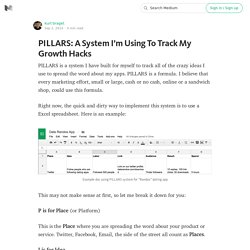 PILLARs: A System I’m Using To Track My Crazy Growth Hacks