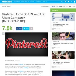 Pinterest: How Do U.S. and UK Users Compare? [INFOGRAPHIC]