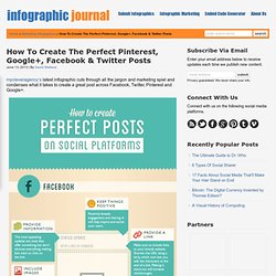 How To Create The Perfect Pinterest, Google+, Facebook & Twitter Posts