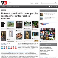 Pinterest now the third most popular social network after Facebook & Twitter