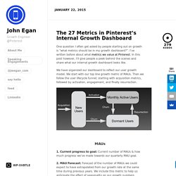 The 27 Metrics in Pinterest’s Internal Growth Dashboard