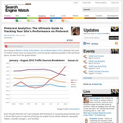 Pinterest Analytics: The Ultimate Guide to Tracking Your Site’s Performance on Pinterest