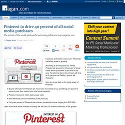 Pinterest to drive 40 percent of all social media purchases