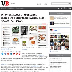 Pinterest keeps and engages members better than Twitter, data shows (exclusive)