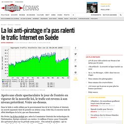La loi anti-piratage n'a pas ralenti le trafic Internet en Suède