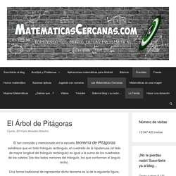 El Árbol de Pitágoras – MatematicasCercanas
