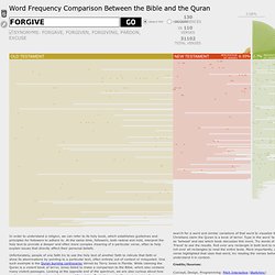 Pitch Interactive: The Holy Bible and the Holy Quran: A Comparison of Words
