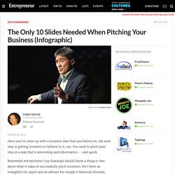 The Only 10 Slides Needed When Pitching Your Business (Infographic)