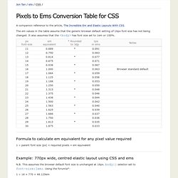 Pixels to Ems Conversion Table for CSS