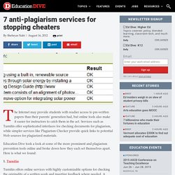 7 anti-plagiarism services for stopping cheaters