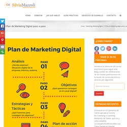 Plan de Marketing Digital paso a paso