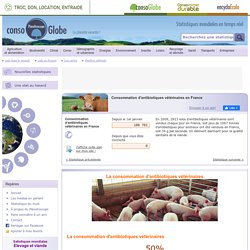 Planetoscope - Statistiques : Consommation d'antibiotiques vétérinaires en France