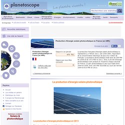 Production d'énergie solaire photovoltaïque en France (en kWh)