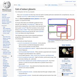 List of minor planets