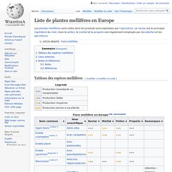 Liste de plantes mellifères en Europe