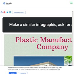Plastic Manufacturing Company