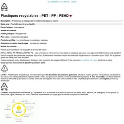 Plastiques recyclables - PET - PP - PEHD