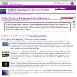 Plate Tectonic Movements