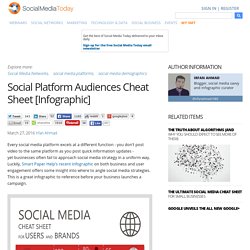 Social Platform Audiences Cheat Sheet [Infographic]