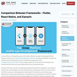 Flutter Vs React Native Vs Xamarin – Top Cross Platform Mobile App Development Framework