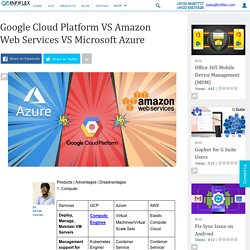 Google Cloud Platform VS Amazon Web Services VS Microsoft Azure