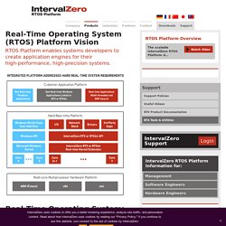 PC-Based RTOS Platform Vision