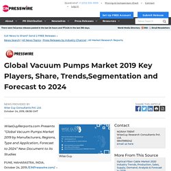 Global Vacuum Pumps Market 2019 Key Players, Share, Trends,Segmentation and Forecast to 2024