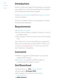 PlotKit - Javascript Chart Plotting