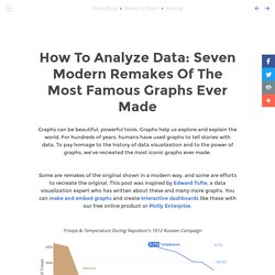 Plotly Blog - How To Analyze Data: Seven Modern Remakes Of The...