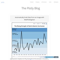 Plotly Blog — Automatically Grab Data From an Image with...