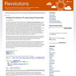 Plotting Time Series in R using Yahoo Finance data (Revolutions)