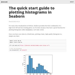 The quick start guide to plotting histograms in Seaborn