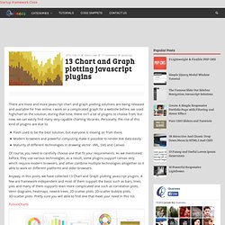 13 Chart and Graph plotting javascript plugins