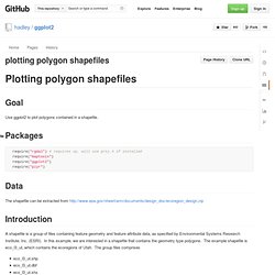 plotting polygon shapefiles · hadley/ggplot2 Wiki