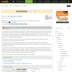 Plugins Directory: Navigation Web