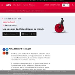 Les plus gros budgets militaires au monde