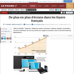 Médias & Publicité : De plus en plus d'écrans dans les foyers français
